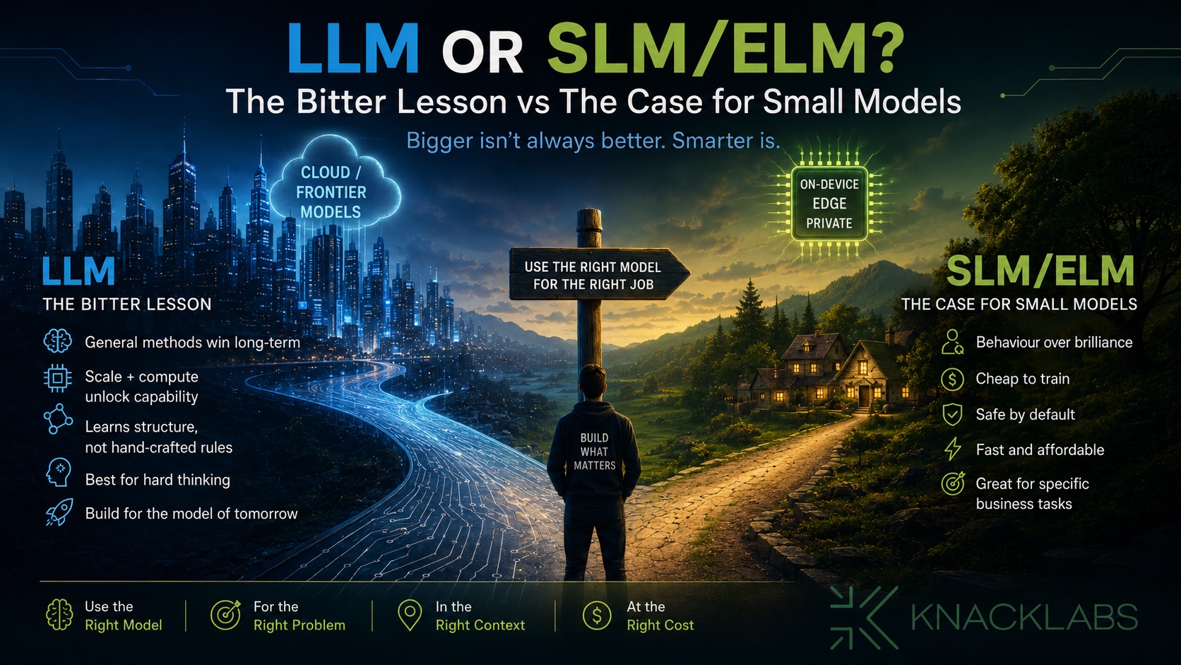 LLM vs SLM / ELM