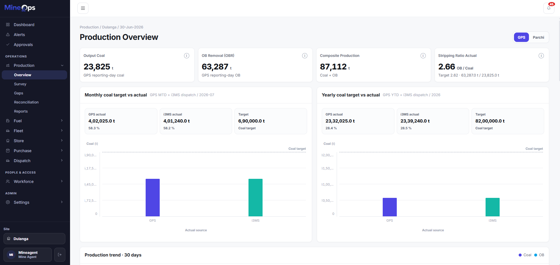 MineOps command center - live mine operations dashboard