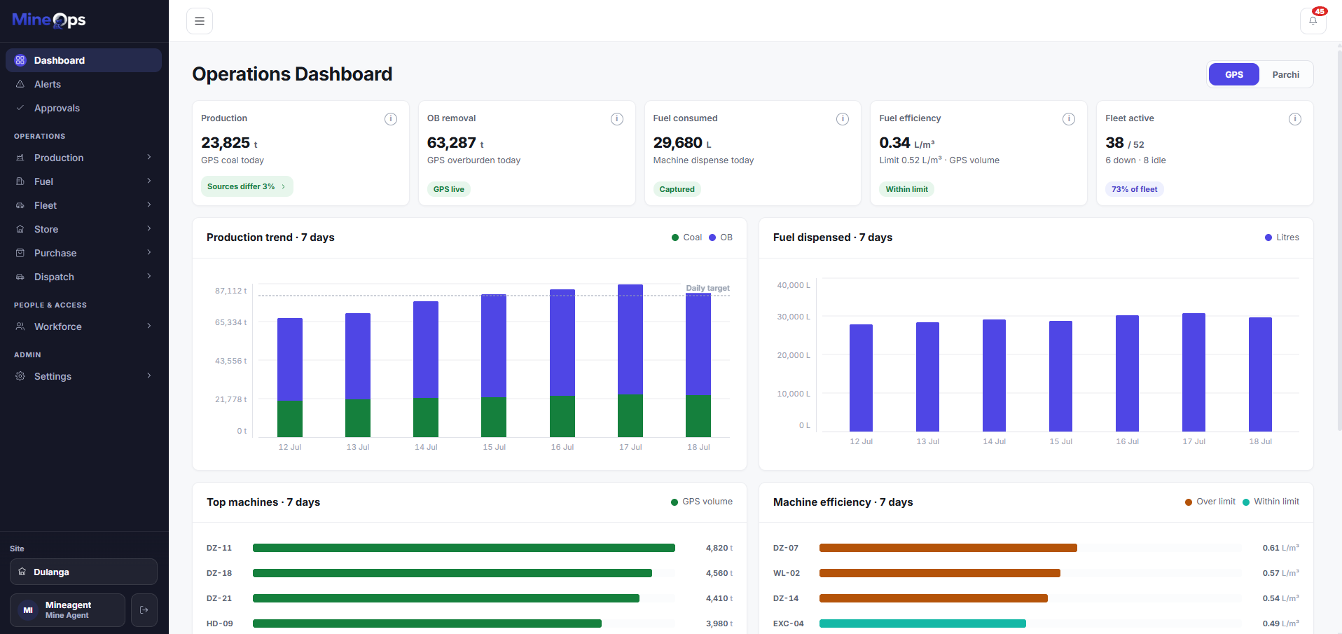 MineOps command center - live KPIs and daily P&L