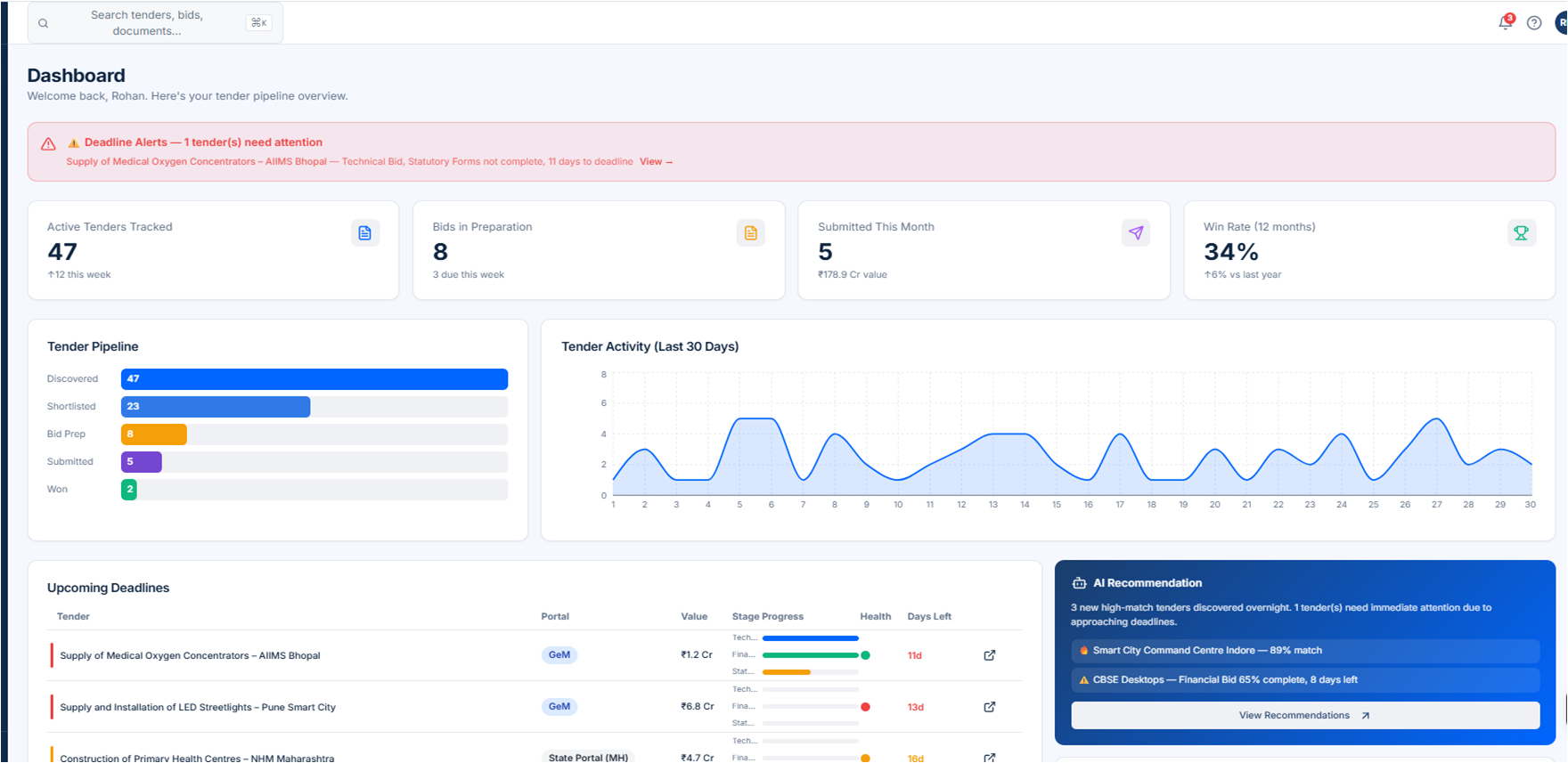Tender CoPilot dashboard - active tenders, bid pipeline, AI recommendations, upcoming deadlines and win rate