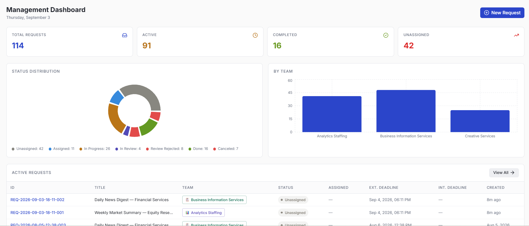 Verity request-tracking dashboard
