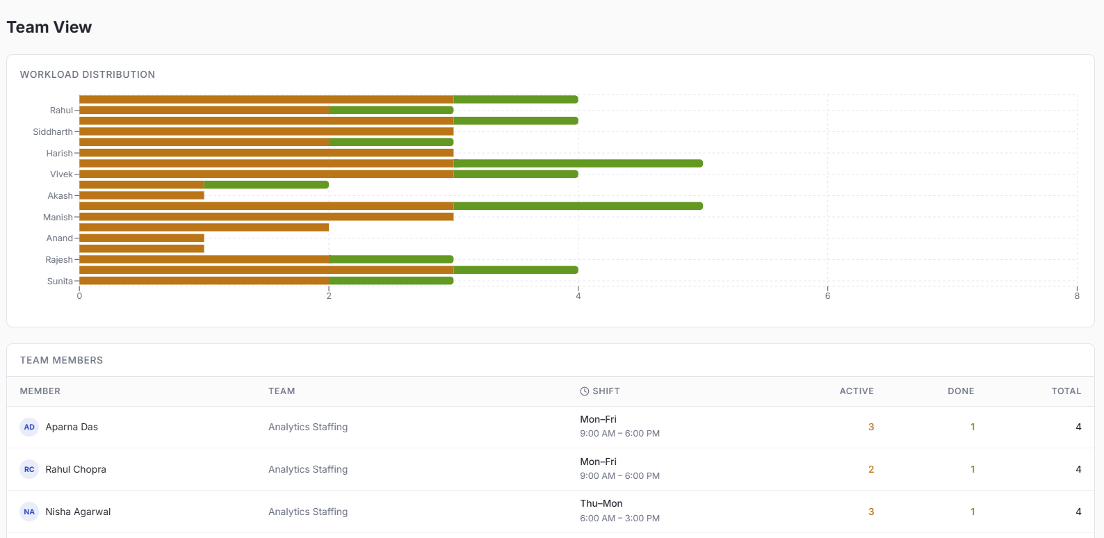Verity request workflow view