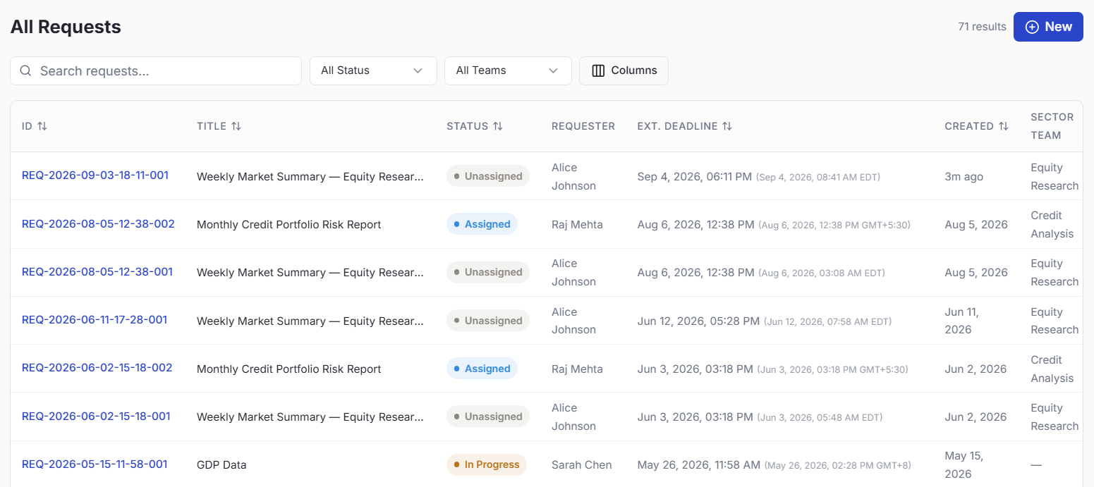 Verity SLA dashboard view